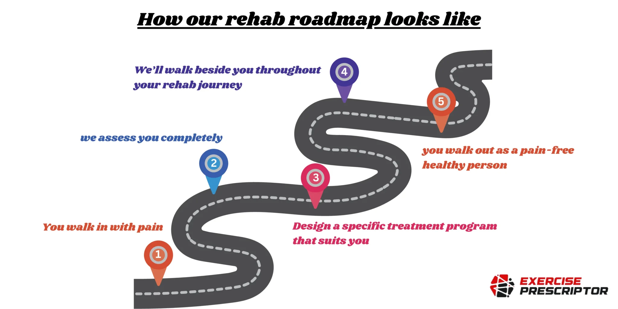 physio road map