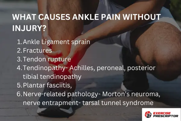 Ankle Pain is Caused by