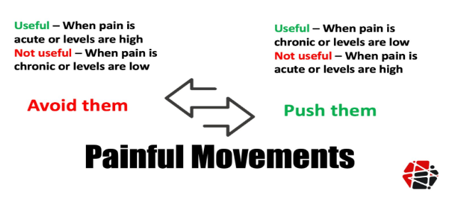 painful movement