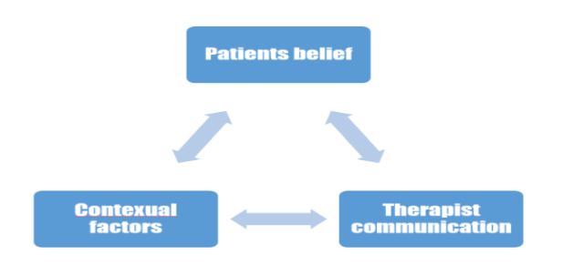 patient pain tolerance