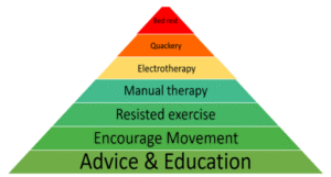 No one size fits all everyone is different