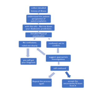 Not Every Knee Pain is Arthritis